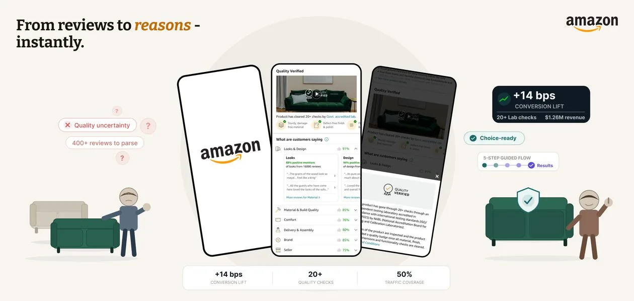 Amazon Know Your Purchase, from reviews to reasons, instantly.