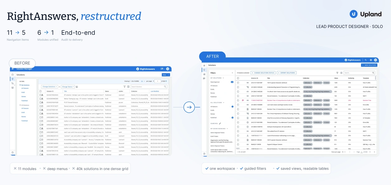 RightAnswers, restructured: navigation items cut from 11 to 5 and 6 modules unified, shown before and after the Solution Manager redesign.
